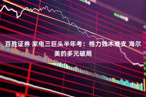 百胜证券 家电三巨头半年考：格力独木难支 海尔美的多元破局